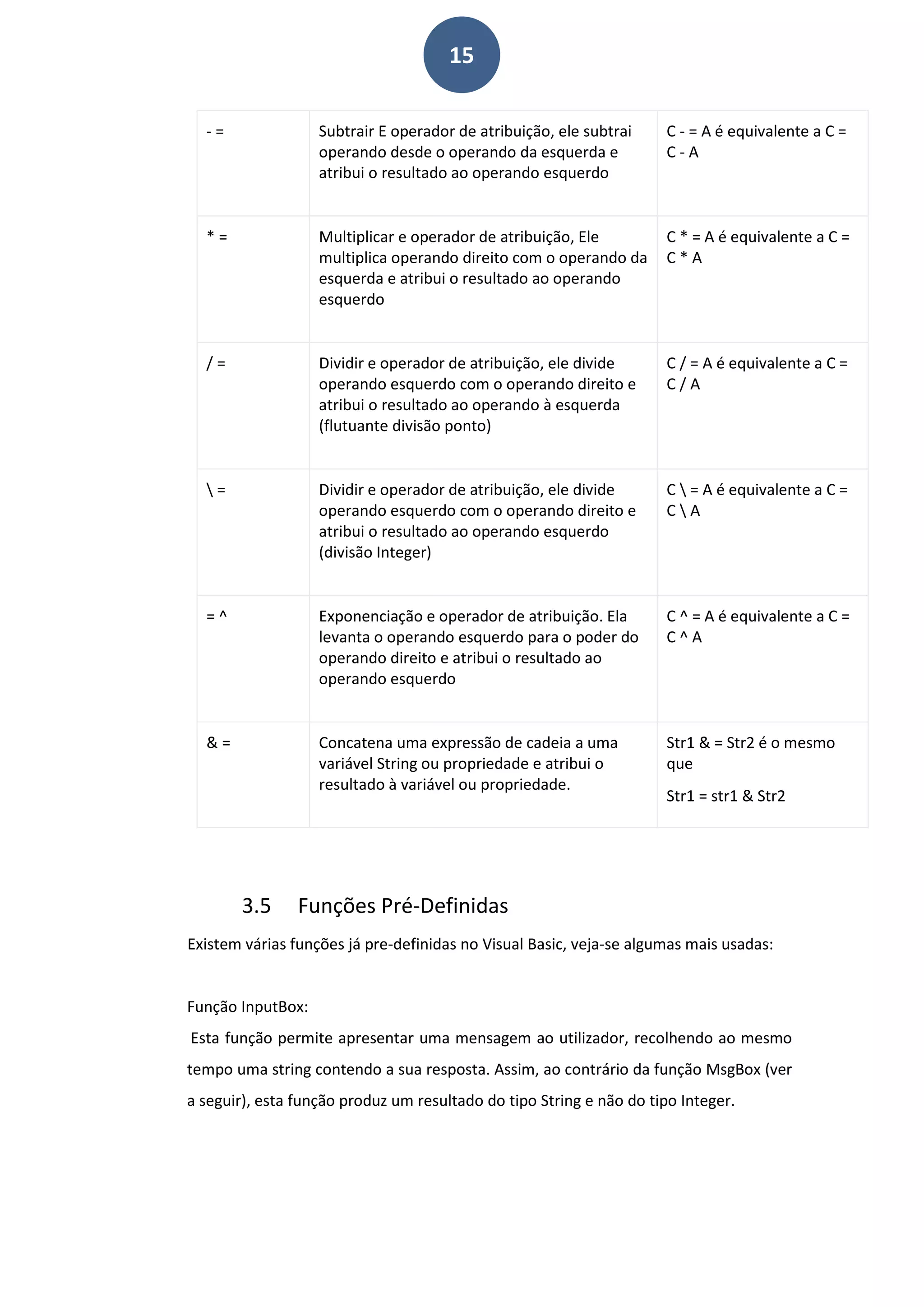 15
- = Subtrair E operador de atribuição, ele subtrai
operando desde o operando da esquerda e
atribui o resultado ao operando esquerdo
C - = A é equivalente a C =
C - A
* = Multiplicar e operador de atribuição, Ele
multiplica operando direito com o operando da
esquerda e atribui o resultado ao operando
esquerdo
C * = A é equivalente a C =
C * A
/ = Dividir e operador de atribuição, ele divide
operando esquerdo com o operando direito e
atribui o resultado ao operando à esquerda
(flutuante divisão ponto)
C / = A é equivalente a C =
C / A
 = Dividir e operador de atribuição, ele divide
operando esquerdo com o operando direito e
atribui o resultado ao operando esquerdo
(divisão Integer)
C  = A é equivalente a C =
C  A
= ^ Exponenciação e operador de atribuição. Ela
levanta o operando esquerdo para o poder do
operando direito e atribui o resultado ao
operando esquerdo
C ^ = A é equivalente a C =
C ^ A
& = Concatena uma expressão de cadeia a uma
variável String ou propriedade e atribui o
resultado à variável ou propriedade.
Str1 & = Str2 é o mesmo
que
Str1 = str1 & Str2
3.5 Funções Pré-Definidas
Existem várias funções já pre-definidas no Visual Basic, veja-se algumas mais usadas:
Função InputBox:
Esta função permite apresentar uma mensagem ao utilizador, recolhendo ao mesmo
tempo uma string contendo a sua resposta. Assim, ao contrário da função MsgBox (ver
a seguir), esta função produz um resultado do tipo String e não do tipo Integer.
 