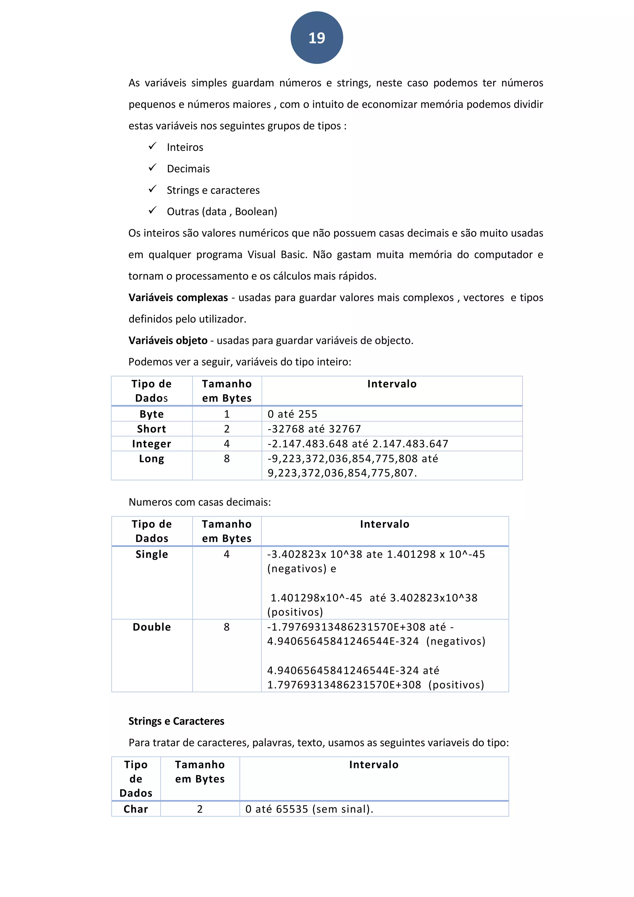 19
As variáveis simples guardam números e strings, neste caso podemos ter números
pequenos e números maiores , com o intuito de economizar memória podemos dividir
estas variáveis nos seguintes grupos de tipos :
 Inteiros
 Decimais
 Strings e caracteres
 Outras (data , Boolean)
Os inteiros são valores numéricos que não possuem casas decimais e são muito usadas
em qualquer programa Visual Basic. Não gastam muita memória do computador e
tornam o processamento e os cálculos mais rápidos.
Variáveis complexas - usadas para guardar valores mais complexos , vectores e tipos
definidos pelo utilizador.
Variáveis objeto - usadas para guardar variáveis de objecto.
Podemos ver a seguir, variáveis do tipo inteiro:
Tipo de
Dados
Tamanho
em Bytes
Intervalo
Byte 1 0 até 255
Short 2 -32768 até 32767
Integer 4 -2.147.483.648 até 2.147.483.647
Long 8 -9,223,372,036,854,775,808 até
9,223,372,036,854,775,807.
Numeros com casas decimais:
Tipo de
Dados
Tamanho
em Bytes
Intervalo
Single 4 -3.402823x 10^38 ate 1.401298 x 10^-45
(negativos) e
1.401298x10^-45 até 3.402823x10^38
(positivos)
Double 8 -1.79769313486231570E+308 até -
4.94065645841246544E-324 (negativos)
4.94065645841246544E-324 até
1.79769313486231570E+308 (positivos)
Strings e Caracteres
Para tratar de caracteres, palavras, texto, usamos as seguintes variaveis do tipo:
Tipo
de
Dados
Tamanho
em Bytes
Intervalo
Char 2 0 até 65535 (sem sinal).
 