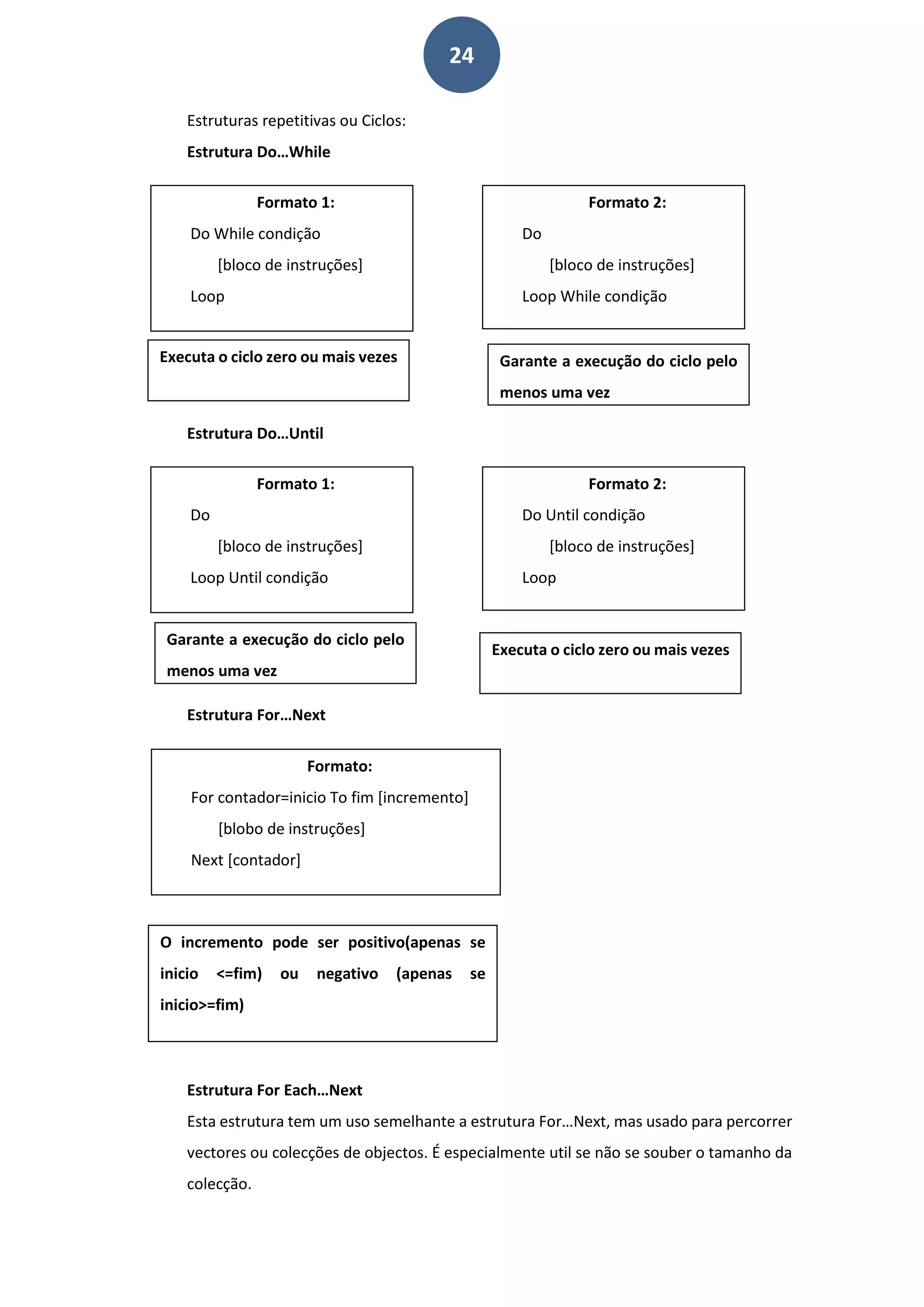 24
Estruturas repetitivas ou Ciclos:
Estrutura Do…While
Estrutura Do…Until
Estrutura For…Next
Estrutura For Each…Next
Esta estrutura tem um uso semelhante a estrutura For…Next, mas usado para percorrer
vectores ou colecções de objectos. É especialmente util se não se souber o tamanho da
colecção.
Formato 1:
Do While condição
[bloco de instruções]
Loop
Formato 2:
Do
[bloco de instruções]
Loop While condição
Executa o ciclo zero ou mais vezes Garante a execução do ciclo pelo
menos uma vez
Formato 1:
Do
[bloco de instruções]
Loop Until condição
Formato 2:
Do Until condição
[bloco de instruções]
Loop
Garante a execução do ciclo pelo
menos uma vez
Executa o ciclo zero ou mais vezes
Formato:
For contador=inicio To fim [incremento]
[blobo de instruções]
Next [contador]
O incremento pode ser positivo(apenas se
inicio <=fim) ou negativo (apenas se
inicio>=fim)
 