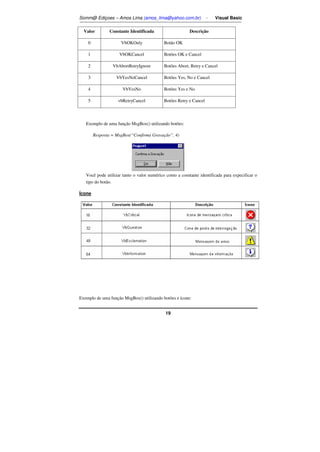 Somm@ Ediçoes – Amos Lima (amos_lima@yahoo.com.br) - Visual Basic 
Valor Constante Identificada Descrição 
0 VbOKOnly Botão OK 
1 VbOKCancel Botões OK e Cancel 
2 VbAbortRetryIgnore Botões Abort, Retry e Cancel 
3 VbYesNoCancel Botões Yes, No e Cancel 
4 VbYesNo Botões Yes e No 
5 vbRetryCancel Botões Retry e Cancel 
Exemplo de uma função MsgBox() utilizando botões: 
Resposta = MsgBox(“Confirma Gravação”, 4) 
Você pode utilizar tanto o valor numérico como a cosntante identificada para expecificar o 
tipo do botão. 
19 
Ícone 
Exemplo de uma função MsgBox() utilizando botões e ícone: 
 