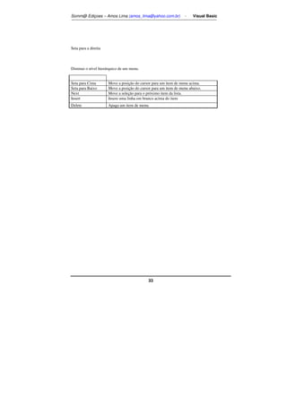 Somm@ Ediçoes – Amos Lima (amos_lima@yahoo.com.br) - Visual Basic 
33 
Seta para a direita 
Diminui o nível hierárquico de um menu. 
Seta para Cimaı Move a posição do cursor para um item de menu acima.ı 
Seta para Baixoı Move a posição do cursor para um item de menu abaixo.ı 
Nextı Move a seleção para o próximo item da lista.ı 
Insertı Insere uma linha em branco acima do item 
Deleteı Apaga um item de menu.ı 
 