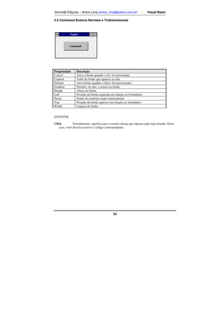 Somm@ Ediçoes – Amos Lima (amos_lima@yahoo.com.br) - Visual Basic 
5.5 Command Buttons Normais e Tridimensionais 
Propriedade Descrição 
Cancel Ativa o botão quando o Esc for pressinado. 
Caption Valor do botão que aparece na tela. 
Default Ativa botão quando o Enter for pressionado. 
Enabled Permite, ou não, o acesso ao botão. 
Height Altura do botão. 
Left Posição da borda esquerda em relação ao formulário. 
Name Nome do controle usado internamente. 
Top Posição da borda superior em relação ao formulário. 
Width Largura do botão. 
54 
EVENTOS 
Click Normalmente, significa que o usuário deseja que alguma ação seja tomada. Neste 
caso, você deverá escrever o código correspondente. 
 