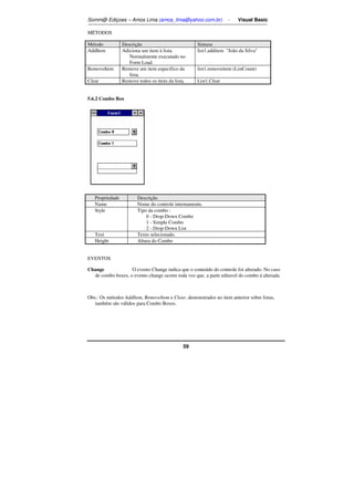 Somm@ Ediçoes – Amos Lima (amos_lima@yahoo.com.br) - Visual Basic 
59 
MÉTODOS 
Método Descrição Sintaxe 
AddItem Adiciona um item à lista. 
Normalmente executado no 
Form Load. 
list1.additem João da Silva 
RemoveItem Remove um item específico da 
lista. 
list1.removeitem (ListCount) 
Clear Remove todos os ítens da lista. List1.Clear 
5.6.2 Combo Box 
Propriedade Descrição 
Name Nome do controle internamente. 
Style Tipo da combo : 
0 - Drop-Down Combo 
1 - Simple Combo 
2 - Drop-Down List 
Text Texto selecionado. 
Height Altura do Combo 
EVENTOS 
Change O evento Change indica que o conteúdo do controle foi alterado. No caso 
de combo boxes, o evento change ocorre toda vez que, a parte editavel do combo á alterada. 
Obs.: Os métodos AddItem, RemoveItem e Clear, demonstrados no item anterior sobre listas, 
também são válidos para Combo Boxes. 
 