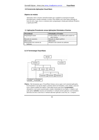 Somm@ Ediçoes – Amos Lima (amos_lima@yahoo.com.br) - Visual Basic 
2.0 Construindo Aplicações Visual Basic 
6 
Objetivo do módulo 
Apresentar vários conceitos interrelacionados que o ajudarão na transição do mundo 
procedural para o mundo orientado a eventos. Este módulo será a base lógica utilizada no 
resto do curso. Aqui, cria-se o contraste entre a programação voltada para ambiente Windows 
e aquela para DOS. 
2.1 Aplicações Procedurais versus Aplicações Orientadas a Eventos 
Procedural Orientada a Eventos 
Programação Linearı Eventos podem ser acionados pelo usuário ou 
pelo sistema.ı 
Baseada em caracteresı Baseada em objetos gráficos 
Mono-tarefaı Multi-tarefaı 
Programador tem controle do 
ambienteı 
Windows tem controle do ambienteı 
2.2 A Terminologia Visual Basic 
Objetos - São ferramentas que o Visual Basic fornece com as quais você construirá aplicações. 
Um formulário é um tipo de objeto; controles dentro do formulário, como: botões, caixas de 
texto e figuras também são objetos. Cada objeto possui uma lista de propriedades; 
alterando-as você estará caracterizando, criando a identidade do seu objeto. A objetos você 
pode aplicar métodos: mostrar um formulário é o método mostrar aplicado a um formulário, 
adicionar um item a uma lista é o método adicionar aplicado a uma lista, etc.. A objetos 
 