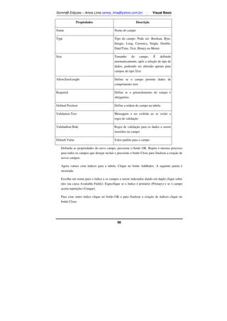 Somm@ Ediçoes – Amos Lima (amos_lima@yahoo.com.br) - Visual Basic 
Propiedades Descrição 
Name Nome do campo 
Type Tipo do campo. Pode ser: Boolean, Byte, 
Integer, Long, Currency, Single, Double, 
Date/Time, Text, Binary ou Memo 
Size Tamanho do campo. É definido 
automaticamente, após a seleção do tipo de 
dados, podemdo ser alterado apenas para 
campos do tipo Text 
AllowZeroLenght Define se o campo permite dados de 
comprimento zero 
Required Define se o preenchimento do campo é 
obrigatório 
Ordinal Position Define a ordem do campo na tabela 
Validation Text Mensagem a ser exibida ao se violar a 
regra de validação 
Validadtion Rule Regra de validação para os dados a serem 
inseridos no campo 
Default Value Valor padrão para o campo 
Definida as propriedades do novo campo, pressione o botão OK. Repita o mesmo processo 
para todos os campos que desejar incluir e pressione o botão Close para finalizar a criação de 
novos campos. 
Agora vamos criar índices para a tabela. Clique no botão AddIndex. A seguinte janela é 
mostrada: 
Escolha um nome para o índice e os campos a serem indexados dando em duplo clique sobre 
eles (na caixa Avaliable Fields). Especifique se o índice é primário (Primary) e se o campo 
aceita repetições (Unique). 
Para criar outro índice clique no botão OK e para finalizar a criação de índices clique no 
botão Close. 
96 
 