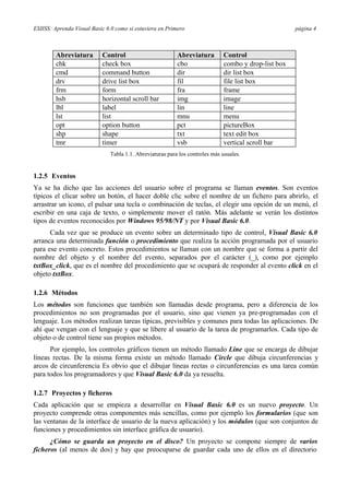 ESIISS: Aprenda Visual Basic 6.0 como si estuviera en Primero página 4
Abreviatura Control Abreviatura Control
chk check box cbo combo y drop-list box
cmd command button dir dir list box
drv drive list box fil file list box
frm form fra frame
hsb horizontal scroll bar img image
lbl label lin line
lst list mnu menu
opt option button pct pictureBox
shp shape txt text edit box
tmr timer vsb vertical scroll bar
Tabla 1.1. Abreviaturas para los controles más usuales.
1.2.5 Eventos
Ya se ha dicho que las acciones del usuario sobre el programa se llaman eventos. Son eventos
típicos el clicar sobre un botón, el hacer doble clic sobre el nombre de un fichero para abrirlo, el
arrastrar un icono, el pulsar una tecla o combinación de teclas, el elegir una opción de un menú, el
escribir en una caja de texto, o simplemente mover el ratón. Más adelante se verán los distintos
tipos de eventos reconocidos por Windows 95/98/NT y por Visual Basic 6.0.
Cada vez que se produce un evento sobre un determinado tipo de control, Visual Basic 6.0
arranca una determinada función o procedimiento que realiza la acción programada por el usuario
para ese evento concreto. Estos procedimientos se llaman con un nombre que se forma a partir del
nombre del objeto y el nombre del evento, separados por el carácter (_), como por ejemplo
txtBox_click, que es el nombre del procedimiento que se ocupará de responder al evento click en el
objeto txtBox.
1.2.6 Métodos
Los métodos son funciones que también son llamadas desde programa, pero a diferencia de los
procedimientos no son programadas por el usuario, sino que vienen ya pre-programadas con el
lenguaje. Los métodos realizan tareas típicas, previsibles y comunes para todas las aplicaciones. De
ahí que vengan con el lenguaje y que se libere al usuario de la tarea de programarlos. Cada tipo de
objeto o de control tiene sus propios métodos.
Por ejemplo, los controles gráficos tienen un método llamado Line que se encarga de dibujar
líneas rectas. De la misma forma existe un método llamado Circle que dibuja circunferencias y
arcos de circunferencia Es obvio que el dibujar líneas rectas o circunferencias es una tarea común
para todos los programadores y que Visual Basic 6.0 da ya resuelta.
1.2.7 Proyectos y ficheros
Cada aplicación que se empieza a desarrollar en Visual Basic 6.0 es un nuevo proyecto. Un
proyecto comprende otras componentes más sencillas, como por ejemplo los formularios (que son
las ventanas de la interface de usuario de la nueva aplicación) y los módulos (que son conjuntos de
funciones y procedimientos sin interface gráfica de usuario).
¿Cómo se guarda un proyecto en el disco? Un proyecto se compone siempre de varios
ficheros (al menos de dos) y hay que preocuparse de guardar cada uno de ellos en el directorio
 
