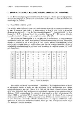 ANEXO A: Consideraciones adicionales sobre datos y variables página 97
8. ANEXO A: CONSIDERACIONES ADICIONALES SOBRE DATOS Y VARIABLES
En este Anexo se incluyen algunas consideraciones de interés para personas que no han programado
antes en otros lenguajes. A continuación se explican las posibilidades y la forma de almacenar los
distintos tipos de variables.
8.1 CARACTERES Y CÓDIGO ASCII
Las variables string (cadenas de caracteres) contienen un conjunto de caracteres que se almacenan
en bytes de memoria. Cada carácter es almacenado en un byte (8 bits). En un bit se pueden
almacenar dos valores (0 y 1); con dos bits se pueden almacenar 22
= 4 valores (00, 01, 10, 11 en
binario; 0, 1 2, 3 en decimal). Con 8 bits se podrán almacenar 28
= 256 valores diferentes
(normalmente entre 0 y 255; con ciertos compiladores entre -128 y 127).
En realidad, cada letra se guarda en un solo byte como un número entero, el correspondiente a
esa letra en el código ASCII (una correspondencia entre números enteros y caracteres, ampliamente
utilizada en informática), que se muestra en la Tabla 8.1 para los caracteres estándar (existe un
código ASCII extendido que utiliza los 256 valores y que contiene caracteres especiales y caracteres
específicos de los alfabetos de diversos países, como por ejemplo las vocales acentuadas y la letra ñ
para el castellano).
0 1 2 3 4 5 6 7 8 9
0 nul soh stx etx eot enq ack bel bs ht
1 nl vt np cr so si dle dc1 dc2 dc3
2 dc4 nak syn etb can em sub esc fs gs
3 rs us sp ! “ # $ % & ‘
4 ( ) * + , - . / 0 1
5 2 3 4 5 6 7 8 9 : ;
6 < = > ? @ A B C D E
7 F G H I J K L M N O
8 P Q R S T U V W X Y
9 Z [  ] ^ _ ` a b c
10 d e f g h i j k l m
11 n o p q r s t u v w
12 x y z { | } ~ del
Tabla 8.1. Código ASCII estándar.
Esta tabla se utiliza de la siguiente forma. La primera cifra (las dos primeras cifras, en el caso
de los números mayores o iguales que 100) del número ASCII correspondiente a un carácter
determinado figura en la primera columna de la Tabla 8.1, y la última cifra en la primera fila de
dicha Tabla. Sabiendo la fila y la columna en la que está un determinado carácter puede componerse
el número ASCII correspondiente. Por ejemplo, la letra A está en la fila 6 y la columna 5. Su
número ASCII es por tanto el 65. El carácter % está en la fila 3 y la columna 7, por lo que su
representación ASCII será el 37. Obsérvese que el código ASCII asocia números consecutivos con
las letras mayúsculas y minúsculas ordenadas alfabéticamente. Esto simplifica notablemente ciertas
operaciones de ordenación alfabética de nombres. Nótese que todas las mayúsculas tienen código
ASCII anterior a cualquier minúscula.
 