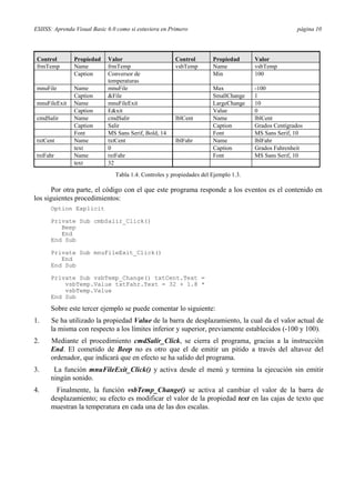 ESIISS: Aprenda Visual Basic 6.0 como si estuviera en Primero página 10
Control Propiedad Valor Control Propiedad Valor
frmTemp Name frmTemp vsbTemp Name vsbTemp
Caption Conversor de
temperaturas
Min 100
mnuFile Name mnuFile Max -100
Caption &File SmallChange 1
mnuFileExit Name mnuFileExit LargeChange 10
Caption E&xit Value 0
cmdSalir Name cmdSalir lblCent Name lblCent
Caption Salir Caption Grados Centígrados
Font MS Sans Serif, Bold, 14 Font MS Sans Serif, 10
txtCent Name txtCent lblFahr Name lblFahr
text 0 Caption Grados Fahrenheit
txtFahr Name txtFahr Font MS Sans Serif, 10
text 32
Tabla 1.4. Controles y propiedades del Ejemplo 1.3.
Por otra parte, el código con el que este programa responde a los eventos es el contenido en
los siguientes procedimientos:
Option Explicit
Private Sub cmbSalir_Click()
Beep
End
End Sub
Private Sub mnuFileExit_Click()
End
End Sub
Private Sub vsbTemp_Change() txtCent.Text =
vsbTemp.Value txtFahr.Text = 32 + 1.8 *
vsbTemp.Value
End Sub
Sobre este tercer ejemplo se puede comentar lo siguiente:
1. Se ha utilizado la propiedad Value de la barra de desplazamiento, la cual da el valor actual de
la misma con respecto a los límites inferior y superior, previamente establecidos (-100 y 100).
2. Mediante el procedimiento cmdSalir_Click, se cierra el programa, gracias a la instrucción
End. El cometido de Beep no es otro que el de emitir un pitido a través del altavoz del
ordenador, que indicará que en efecto se ha salido del programa.
3. La función mnuFileExit_Click() y activa desde el menú y termina la ejecución sin emitir
ningún sonido.
4. Finalmente, la función vsbTemp_Change() se activa al cambiar el valor de la barra de
desplazamiento; su efecto es modificar el valor de la propiedad text en las cajas de texto que
muestran la temperatura en cada una de las dos escalas.
 