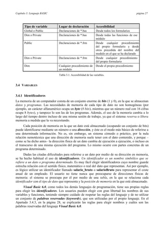 Capítulo 3: Lenguaje BASIC página 27
Tipo de variable Lugar de declaración Accesibilidad
Global o Public Declaraciones de *.bas Desde todos los formularios
Dim o Private Declaraciones de *.bas Desde todas las funciones de ese
módulo
Public Declaraciones de *.frm Desde cualquier procedimiento
del propio formulario y desde
otros precedida del nombre del
modulo en el que se ha declarado
Dim o Private Declaraciones de *.frm Desde cualquier procedimiento
del propio formulario
Dim Cualquier procedimiento de
un módulo
Desde el propio procedimiento
Tabla 3.1. Accesibilidad de las variables.
3.4 VARIABLES
3.4.1 Identificadores
La memoria de un computador consta de un conjunto enorme de bits (1 y 0), en la que se almacenan
datos y programas. Las necesidades de memoria de cada tipo de dato no son homogéneas (por
ejemplo, un carácter alfanumérico ocupa un byte (8 bits), mientras que un número real con 16 cifras
ocupa 8 bytes), y tampoco lo son las de los programas. Además, el uso de la memoria cambia a lo
largo del tiempo dentro incluso de una misma sesión de trabajo, ya que el sistema reserva o libera
memoria a medida que la va necesitando.
Cada posición de memoria en la que un dato está almacenado (ocupando un conjunto de bits)
puede identificarse mediante un número o una dirección, y éste es el modo más básico de referirse a
una determinada información. No es, sin embargo, un sistema cómodo o práctico, por la nula
relación nemotécnica que una dirección de memoria suele tener con el dato contenido, y porque –
como se ha dicho antes– la dirección física de un dato cambia de ejecución a ejecución, o incluso en
el transcurso de una misma ejecución del programa. Lo mismo ocurre con partes concretas de un
programa determinado.
Dadas las citadas dificultades para referirse a un dato por medio de su dirección en memoria,
se ha hecho habitual el uso de identificadores. Un identificador es un nombre simbólico que se
refiere a un dato o programa determinado. Es muy fácil elegir identificadores cuyo nombre guarde
estrecha relación con el sentido físico, matemático o real del dato que representan. Así por ejemplo,
es lógico utilizar un identificador llamado salario_bruto o salarioBruto para representar el coste
anual de un empleado. El usuario no tiene nunca que preocuparse de direcciones físicas de
memoria: el sistema se preocupa por él por medio de una tabla, en la que se relaciona cada
identificador con el tipo de dato que representa y la posición de memoria en la que está almacenado.
Visual Basic 6.0, como todos los demás lenguajes de programación, tiene sus propias reglas
para elegir los identificadores. Los usuarios pueden elegir con gran libertad los nombres de sus
variables y funciones, teniendo siempre cuidado de respetar las reglas del lenguaje y de no utilizar
un conjunto de palabras reservadas (keywords), que son utilizadas por el propio lenguaje. En el
Apartado 3.4.3, en la página 28, se explicarán las reglas para elegir nombres y cuáles son las
palabras reservadas del lenguaje Visual Basic 6.0.
 