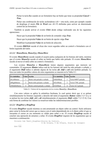 ESIISS: Aprenda Visual Basic 6.0 como si estuviera en Primero página 52
Pulsar la tecla Esc cuando en un formulario hay un botón que tiene su propiedad Cancel =
True.
Pulsar una combinación de teclas aceleradoras (Alt + otra tecla, como por ejemplo cuando
de despliega el menú File de Word con Alt+F) definidas para activar un determinado
control de un formulario.
También se puede activar el evento Click desde código realizando una de las siguientes
operaciones:
Hacer que la propiedad Value de un botón de comando valga True.
Hacer que la propiedad Value de un botón de opción valga True
Modificar la propiedad Value de un botón de selección.
El evento DblClick sucede al clicar dos veces seguidas sobre un control o formulario con el
botón izquierdo del ratón.
4.1.2.2 MouseDown, MouseUp y MouseMove
El evento MouseDown sucede cuando el usuario pulsa cualquiera de los botones del ratón, mientras
que el evento MouseUp sucede al soltar un botón que había sido pulsado. El evento MouseMove
sucede al mover el ratón sobre un control o formulario.
Los eventos MouseUp y MouseDown tienen algunos argumentos que merecen ser
comentados. El argumento Button indica cuál de los botones del ratón ha sido pulsado o soltado, y
el argumento Shift indica si además alguna de las teclas alt, shift o ctrl está también pulsada. La
lista con todos los posibles valores de estos argumentos se muestra en la Tabla 4.1:
Cte simbólica Valor Acción Cte simbólica Valor Acción
vbLeftButton 1 Botón izdo pulsado o soltado vbShiftMask 1 Tecla SHIFT pulsada
vbRightButton 2 Botón dcho pulsado o soltado vbCtrlMask 2 Tecla CTRL pulsada
vbMiddleButton 4 Botón central pulsado o soltado vbAltMask 4 Tecla ALT pulsada
Tabla 4.1. Valores de los argumentos de los eventos MouseUp y MouseDown.
Con estos valores se aplica la aritmética booleana, lo cual quiere decir que si se pulsan
simultáneamente los botones izquierdo y derecho del ratón el argumento Button valdrá 3 (1+2) y si
se pulsan las tres teclas shift, ctrl y alt simultáneamente el argumento Shift valdrá 7 (1+2+4). Con
esta forma de combinar los valores se resuelven todas las indeterminaciones posibles.
4.1.2.3 DragOver y DragDrop
El evento DragOver sucede mientras se está arrastrando un objeto sobre un control. Suele utilizarse
para variar la forma del cursor que se mueve con el ratón dependiendo de si el objeto sobre el que se
encuentra el cursor en ese momento es válido para soltar o no. El evento DragDrop sucede al
concluir una operación de arrastrar y soltar. El evento DragOver requiere de los argumentos que se
muestran a continuación:
Private Sub Text1_DragOver(Source As Control, _
X As Single, Y As Single, State As Integer)
...
End Sub
 