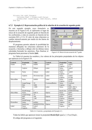 Capítulo 6: Gráficos en Visual Basic 6.0 página 83
Private Sub vsbY_Change()
txtCaja2.Text = Format(vsbY.Value)
pctBox.PSet (hsbX.Value, vsbY.Value), vbRed
End Sub
6.7.2 Ejemplo 6.2: Representación gráfica de la solución de la ecuación de segundo grado
En este segundo ejemplo, cuyo formulario se
muestra en la Figura 6.10, se representa el lugar de
raíces de la ecuación de segundo grado en función de
los coeficientes, o más en concreto en función de los
cocientes B/A y C/A. El valor de estas relaciones se
cambia interactivamente por medio de dos barras de
desplazamiento.
El programa permite además la posibilidad de
mantener dibujadas las soluciones anteriores de la
ecuación, o borrarlas y dibujar sólo las últimas raíces
calculadas borrando las anteriores. Para finalizar el
programa basta presionar el botón Salir.
Figura 6.10. Raíces de una ecuación de 2º grado.
La Tabla 6.6 muestra los nombres y los valores de las principales propiedades de los objetos
que aparecen en la Figura 6.10.
Control Propiedad Valor Control Propiedad Valor
Frame Name fraDib Label Name
Caption
Label2
C/A
Caption Dibujo Label Name
Caption
Label3
B
Frame Name fraEjes Label Name
Caption
Label4
C
Caption Divisiones Ejes Label Name
Caption
Label5
X1/XR
HScrollBar Name hsbBA Label Name
Caption
Label6
X2/XI
LargeChange 10 CommandButton Name CmdSalir
Max 1000 Caption Salir
Min -1000 Label Name lblBA, lblCA,
lblX1, lblB2
SmallChange 1 BackColor &H00C0FFFF&
HScrollBar Name hsbCA Option Name optD1
LargeChange 10 Caption Borrar
Max 100 Option Name optD2
Min -100 Caption Mantener
SmallChange 1 Option Name OptNo
PictureBox Name pctBox Caption No
BackColor &H00FFFFFF& Option Name OptSi
Label Name
Caption
Label1
B/A
Caption Si
Tabla 6.6. Controles y propiedades del Ejemplo 6.3.
Todas las labels que aparecen tienen la propiedad BorderStyle igual a 1- Fixed Single.
El código del programa es el siguiente:
 