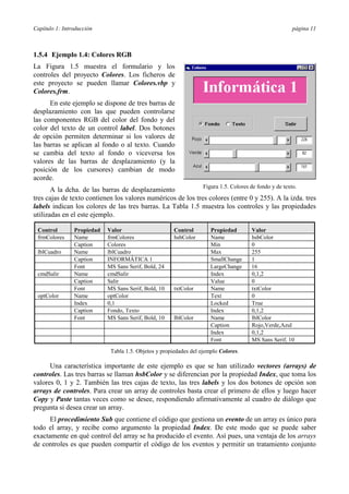 Capítulo 1: Introducción

página 11

1.5.4 Ejemplo 1.4: Colores RGB
La Figura 1.5 muestra el formulario y los
controles del proyecto Colores. Los ficheros de
este proyecto se pueden llamar Colores.vbp y
Colores.frm.
En este ejemplo se dispone de tres barras de
desplazamiento con las que pueden controlarse
las componentes RGB del color del fondo y del
color del texto de un control label. Dos botones
de opción permiten determinar si los valores de
las barras se aplican al fondo o al texto. Cuando
se cambia del texto al fondo o viceversa los
valores de las barras de desplazamiento (y la
posición de los cursores) cambian de modo
acorde.
Figura 1.5. Colores de fondo y de texto.
A la dcha. de las barras de desplazamiento
tres cajas de texto contienen los valores numéricos de los tres colores (entre 0 y 255). A la izda. tres
labels indican los colores de las tres barras. La Tabla 1.5 muestra los controles y las propiedades
utilizadas en el este ejemplo.
Control
frmColores
lblCuadro

cmdSalir

optColor

Propiedad
Name
Caption
Name
Caption
Font
Name
Caption
Font
Name
Index
Caption
Font

Valor
frmColores
Colores
lblCuadro
INFORMÁTICA 1
MS Sans Serif, Bold, 24
cmdSalir
Salir
MS Sans Serif, Bold, 10
optColor
0,1
Fondo, Texto
MS Sans Serif, Bold, 10

Control
hsbColor

txtColor

lblColor

Propiedad
Name
Min
Max
SmallChange
LargeChange
Index
Value
Name
Text
Locked
Index
Name
Caption
Index
Font

Valor
hsbColor
0
255
1
16
0,1,2
0
txtColor
0
True
0,1,2
lblColor
Rojo,Verde,Azul
0,1,2
MS Sans Serif, 10

Tabla 1.5. Objetos y propiedades del ejemplo Colores.

Una característica importante de este ejemplo es que se han utilizado vectores (arrays) de
controles. Las tres barras se llaman hsbColor y se diferencian por la propiedad Index, que toma los
valores 0, 1 y 2. También las tres cajas de texto, las tres labels y los dos botones de opción son
arrays de controles. Para crear un array de controles basta crear el primero de ellos y luego hacer
Copy y Paste tantas veces como se desee, respondiendo afirmativamente al cuadro de diálogo que
pregunta si desea crear un array.
El procedimiento Sub que contiene el código que gestiona un evento de un array es único para
todo el array, y recibe como argumento la propiedad Index. De este modo que se puede saber
exactamente en qué control del array se ha producido el evento. Así pues, una ventaja de los arrays
de controles es que pueden compartir el código de los eventos y permitir un tratamiento conjunto

 