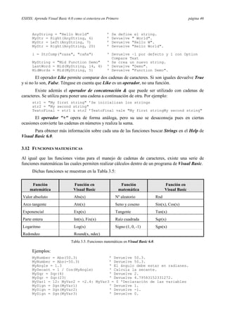 ESIISS: Aprenda Visual Basic 6.0 como si estuviera en Primero

página 46

AnyString = "Hello World"
MyStr = Right(AnyString, 6)
MyStr = Left(AnyString, 7)
MyStr = Right(AnyString, 20)

’
’
’
’

i = StrComp("casa", "caña")

' Devuelve –1 por defecto y 1 con Option
Compare Text
' Se crea un nuevo string.
' Devuelve "Demo".
' Devuelve "Function Demo".

MyString = "Mid Function Demo"
LastWord = Mid(MyString, 14, 4)
MidWords = Mid(MyString, 5)

Se define el string.
Devuelve " World".
Devuelve "Hello W".
Devuelve "Hello World".

El operador Like permite comparar dos cadenas de caracteres. Si son iguales devuelve True
y si no lo son, False. Téngase en cuenta que Like es un operador, no una función.
Existe además el operador de concatenación & que puede ser utilizado con cadenas de
caracteres. Se utiliza para poner una cadena a continuación de otra. Por ejemplo:
str1 = "My first string" ’Se inicializan los strings
str2 = "My second string"
TextoFinal = str1 & str2 ’TextoFinal vale "My first stringMy second string"

El operador "+" opera de forma análoga, pero su uso se desaconseja pues en ciertas
ocasiones convierte las cadenas en números y realiza la suma.
Para obtener más información sobre cada una de las funciones buscar Strings en el Help de
Visual Basic 6.0.
3.12 FUNCIONES MATEMÁTICAS
Al igual que las funciones vistas para el manejo de cadenas de caracteres, existe una serie de
funciones matemáticas las cuales permiten realizar cálculos dentro de un programa de Visual Basic.
Dichas funciones se muestran en la Tabla 3.5:
Función
matemática

Función en
Visual Basic

Función
matemática

Función en
Visual Basic

Valor absoluto

Abs(x)

Nº aleatorio

Rnd

Arco tangente

Atn(x)

Seno y coseno

Sin(x), Cos(x)

Exponencial

Exp(x)

Tangente

Tan(x)

Parte entera

Int(x), Fix(x)

Raíz cuadrada

Sqr(x)

Logaritmo

Log(x)

Signo (1, 0, -1)

Sgn(x)

Redondeo

Round(x, ndec)
Tabla 3.5. Funciones matemáticas en Visual Basic 6.0.

Ejemplos:
MyNumber = Abs(50.3)
’ Devuelve 50.3.
MyNumber = Abs(-50.3)
’ Devuelve 50.3.
MyAngle = 1.3
' El ángulo debe estar en radianes.
MySecant = 1 / Cos(MyAngle)
' Calcula la secante.
MySqr = Sqr(4)
' Devuelve 2.
MySqr = Sqr(23)
' Devuelve 4.79583152331272.
MyVar1 = 12: MyVar2 = -2.4: MyVar3 = 0 'Declaración de las variables
MySign = Sgn(MyVar1)
' Devuelve 1.
MySign = Sgn(MyVar2)
' Devuelve -1.
MySign = Sgn(MyVar3)
' Devuelve 0.

 