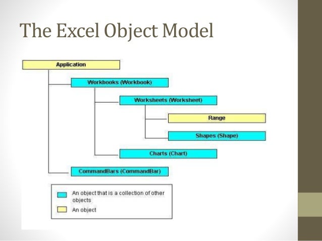 Excel object. Объектная модель excel. Объектная модель excel vba схема. Объектная модель в excel 2013. Vba Word object model.