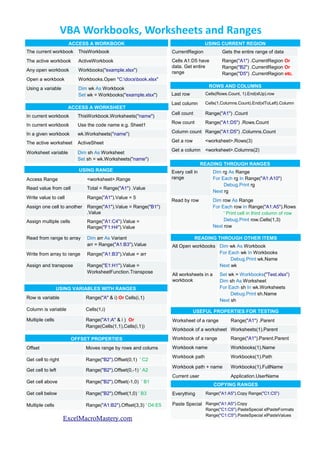 Activeworkbook worksheets Current Worksheets Activeworkbook worksheets Current Worksheets
