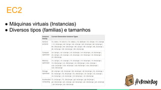 EC2
● Máquinas virtuais (Instancias)
● Diversos tipos (familias) e tamanhos
 
