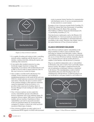 VIRUS BULLETIN www.virusbtn.com




                                                                          events to generate listener functions for communication
                                                                          with third-party servers. It can use encrypted protocols
                                                                          for data transfer in a secure manner.
                                                                      Examples of class A browsers include Firefox FormSpy [7],
                                                                      FFSniff [8], Sothink Web Video Downloader 4.0 spreading
                                                                      Win32.LdPinch.gen [9], Master Filer spreading
                                                                      Win32.Bifrose.32.Bifrose Trojan [9], Download.ject [10,
                                                                      11] and MyWay Searchbar [12, 13].
                                                                      Note that browser exploit packs such as the Phoenix [14]
                                                                      and BlackHole [15, 16] do not install any extensions, but
                                                                      do exploit browser vulnerabilities to download malicious
                                                                      executables in the system. Therefore, they display some of
                                                                      the typical behaviour of Class A browser malware.


                                                                      CLASS B BROWSER MALWARE
                                                                      Class B browser malware exploits vulnerabilities in the
                                                                      plug-in interface in order to cause an infection. Since
                Figure 2: Class A browser malware.                    most plug-ins originate from third-party vendors, inherent
                                                                      vulnerabilities in plug-ins play a critical role in determining
      • It is capable of reading and writing to disks, controlling    the success of class B browser malware. Generally, plug-ins
        network sockets, tampering with the browser’s user            run as separate processes and are usually placed in a
        interface, stealing stored data, altering the registry and    sandbox so the interface with the browser is restricted.
        modifying other extensions.
                                                                      Plug-ins are platform-independent code so vulnerabilities
      • It can exploit other installed extensions by using            in third-party code such as Adobe Flash can broadly impact
        JavaScript wrapper functions to change their                  browser security. The impact is signiﬁcant because the
        functionality. It can interact with installed plug-ins such   risk of exploitation in third-party software is transferred
        as PDF or Flash in order to launch malicious code. In         to the browser. This interdependency results in hybrid
        this way it can act as a carrier for trojans.                 vulnerabilities that exist when the plug-in code is run
      • Like a rootkit it can hide itself in the browser. For         simultaneously with the browser. A malicious plug-in can
        example, Firefox extensions can be hidden by                  use JavaScript in a web page (loaded in a sub window) to
        manipulating parameters in the install.rdf ﬁle and using
        CSS [2] to install malicious extensions with transparent
        style metrics. Basically, the aim is to remove entries
        in the extension manager so that malicious extensions
        cannot be enumerated. In Internet Explorer, it is
        possible to hide extensions by hooking objects in
        Security Manager [3] and creating new objects such as
        invisible tags.
      • Class A browser malware can also exploit the
        security vulnerabilities present in the different
        browser components such as the rendering engine, JS
        interpreter, browser engine, XML parser, networking
        modules and user interface. Exploitation of these
        vulnerabilities can result in successful execution
        of drive-by download attacks [4]. JavaScript heap
        corruption [5, 6] plays a critical role in the successful
        execution of these types of attacks.
      • Class A browser malware can make explicit use of
        asynchronous HTTP requests via AJAX with associated                       Figure 3: Class B browser malware.



10         JUNE 2011
 