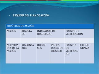 Plan%20de%20acci%c3%b3n | PDF