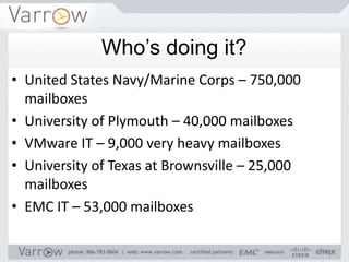 Who’s doing it?
• United States Navy/Marine Corps – 750,000
  mailboxes
• University of Plymouth – 40,000 mailboxes
• VMware IT – 9,000 very heavy mailboxes
• University of Texas at Brownsville – 25,000
  mailboxes
• EMC IT – 53,000 mailboxes
 