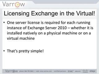Licensing Exchange in the Virtual!
• One server license is required for each running
  instance of Exchange Server 2010 – whether it is
  installed natively on a physical machine or on a
  virtual machine

• That’s pretty simple!
 