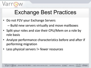 Exchange Best Practices
• Do not P2V your Exchange Servers
   – Build new servers virtually and move mailboxes
• Split your roles and size their CPU/Mem on a role by
  role basis
• Analyze performance characteristics before and after if
  performing migration
• Less physical servers != fewer resources
 
