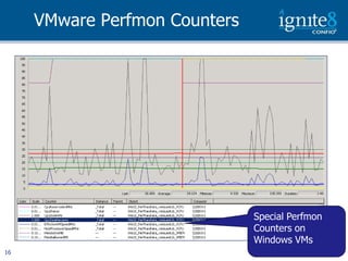 VMware Perfmon Counters




                               Special Perfmon
                               Counters on
                               Windows VMs
16
 