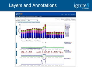 Layers and Annotations
 