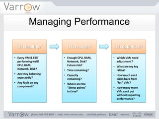 Managing Performance

  Is it healthy?        Is it enough?      Is it optimised?

• Every VM & ESX      • Enough CPU, RAM,   • Which VMs need
  performing well?      Network, Disk?       adjustment?
  CPU, RAM,             Future risk?       • What are my key
  Network, Disk?      • Time remaining?      ratios?
• Are they behaving   • Capacity           • How much can I
  expectedly?           remaining?           claim back from
• Any fault on any    • Where are the        “fat” VMs?
  component?            “Stress points”    • How many more
                        in time?             VMs can I put
                                             without impacting
                                             performance?
 