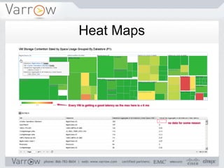 Heat Maps
 