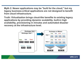 Myth 2: Newer applications may be "built for the cloud," but my
legacy business-critical applications are not designed to benefit
from cloud infrastructure.
Truth: Virtualization brings cloud-like benefits to existing legacy
applications by providing dynamic scalability, built-in high
availability, provisioning in minutes and automated disaster
recovery at the infrastructure level.
 