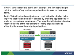 Myth 4: Virtualization is about cost savings, and I'm not willing to
risk the health of my business applications to save on hardware
costs.
Truth: Virtualization is not just about cost reduction. It also helps
improve application quality of service by enabling applications to
scale up or scale out on demand. The need for fully tested disaster
recovery is one of the key drivers for many organizations to
virtualize their most important applications.
                       Site A (Primary)                    Site B (Recovery)

                 VMware               Site Recovery   VMware               Site Recovery
                 vCenter Server       Manager         vCenter Server       Manager




                 VMware vSphere                       VMware vSphere




                            Servers                              Servers
 