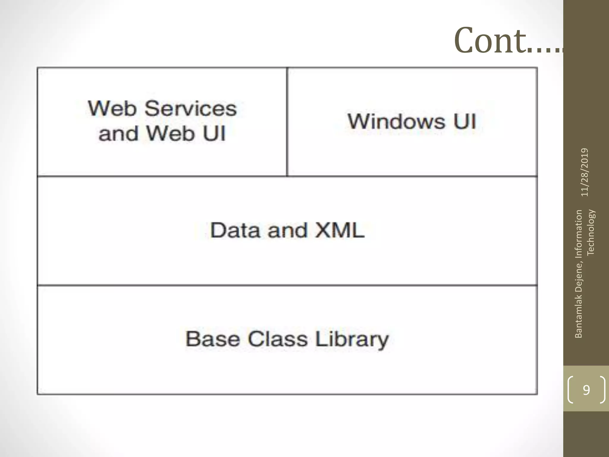 11/28/2019
BantamlakDejene,Information
Technology
9
Cont.….
 