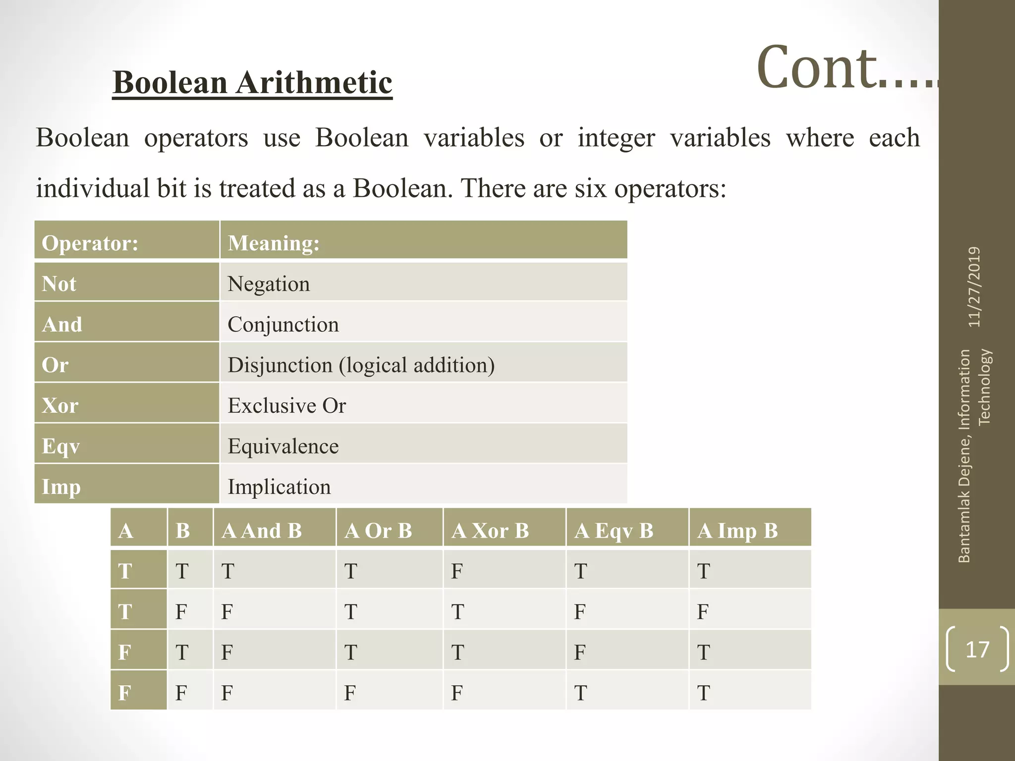 Boolean Arithmetic
Boolean operators use Boolean variables or integer variables where each
individual bit is treated as a Boolean. There are six operators:
11/27/2019
BantamlakDejene,Information
Technology
17
Cont.….
Operator: Meaning:
Not Negation
And Conjunction
Or Disjunction (logical addition)
Xor Exclusive Or
Eqv Equivalence
Imp Implication
A B AAnd B A Or B A Xor B A Eqv B A Imp B
T T T T F T T
T F F T T F F
F T F T T F T
F F F F F T T
 