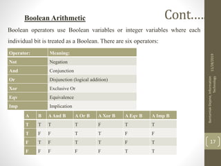 Boolean Arithmetic
Boolean operators use Boolean variables or integer variables where each
individual bit is treated as a Boolean. There are six operators:
11/28/2019
BantamlakDejene,Information
Technology
17
Cont.….
Operator: Meaning:
Not Negation
And Conjunction
Or Disjunction (logical addition)
Xor Exclusive Or
Eqv Equivalence
Imp Implication
A B AAnd B A Or B A Xor B A Eqv B A Imp B
T T T T F T T
T F F T T F F
F T F T T F T
F F F F F T T
 