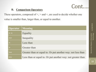 B. Comparison Operators
These operators, composed of <, > and =, are used to decide whether one
value is smaller than, larger than, or equal to another.
11/28/2019
BantamlakDejene,Information
Technology
18
Cont.….
Operator Meaning
= = Equality
<> Inequality
< Less than
> Greater than
>= Greater than or equal to. Or put another way: not less than
<= Less than or equal to. Or put another way: not greater than
 