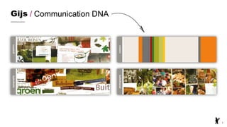 Gijs / Communication DNA

1

 
