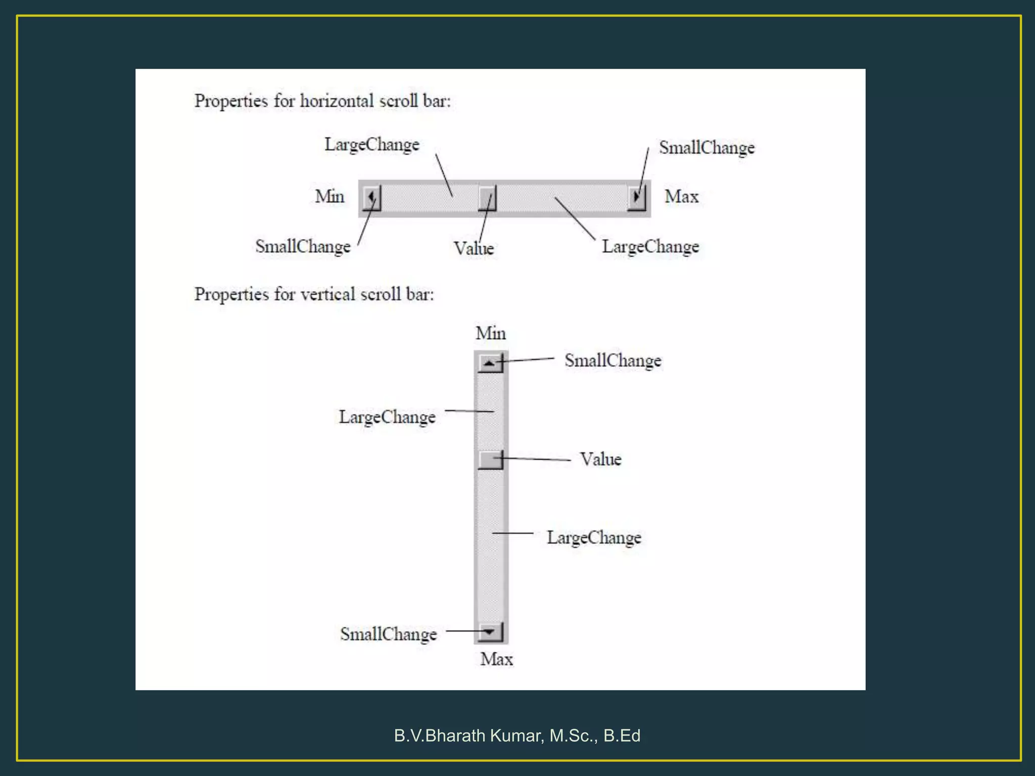 B.V.Bharath Kumar, M.Sc., B.Ed
 
