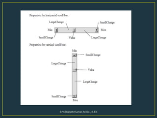 B.V.Bharath Kumar, M.Sc., B.Ed
 