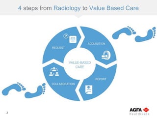 2
4 steps from Radiology to Value Based Care
 