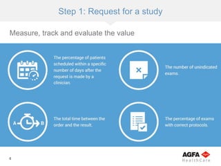 4
Step 1: Request for a study
Measure, track and evaluate the value
 