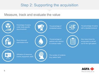 6
Step 2: Supporting the acquisition
Measure, track and evaluate the value
 