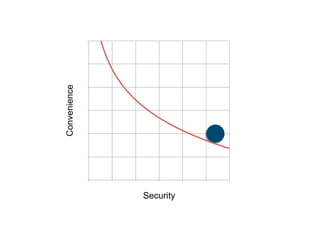 Case Study: Passive Authentication at Barclays | PDF | Business Banking ...