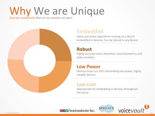 ©	
  VoiceVault	
  Inc.	
  
	
  
11	
  
Why	
  We	
  are	
  Unique	
  
Embedded	
  	
  
Voice	
  and	
  vision	
  algorithms	
  running	
  on	
  a	
  7ny	
  IC	
  
embedded	
  in	
  devices.	
  Can	
  be	
  placed	
  in	
  any	
  device.	
  
Robust	
  	
  
Highly	
  accurate	
  voice	
  detec7on,	
  voice	
  biometrics	
  and	
  
video	
  analy7cs	
  
Low	
  Cost	
  
Appropriate	
  for	
  embedding	
  in	
  devices	
  throughout	
  	
  
the	
  home	
  
Low	
  Power	
  	
  
Devices	
  must	
  run	
  24/7	
  demanding	
  low	
  power,	
  highly	
  
reliable	
  devices	
  
four	
  key	
  components	
  that	
  set	
  our	
  solu@on	
  set	
  apart	
  
 