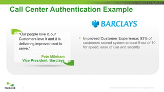 © 2002-2012 Nuance Communications, Inc. All rights reserved.10
REAL WORLD DEPLOYMENT EXAMPLES
•  Improved Customer Experience: 93% of
customers scored system at least 9 out of 10
for speed, ease of use and security
“Our people love it, our
Customers love it and it is
delivering improved cost to
serve.”
Pete Mileham
Vice President, Barclays
Call Center Authentication Example
 