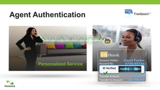 © 2002-2012 Nuance Communications, Inc. All rights reserved.11
Agent Authentication
Personalized Service
Carol Foster
Account No: 4756-95786
ID Verified
"
Account Holder:
Transfer Amount:
Transfer to Account:
$10,000
26-798-11
 