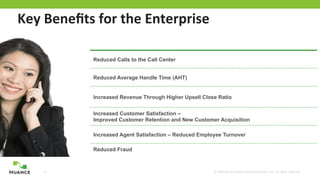 © 2002-2012 Nuance Communications, Inc. All rights reserved.21
Key	
  Beneﬁts	
  for	
  the	
  Enterprise	
  
Reduced Calls to the Call Center
Reduced Average Handle Time (AHT)
Increased Revenue Through Higher Upsell Close Ratio
Increased Customer Satisfaction –
Improved Customer Retention and New Customer Acquisition
Increased Agent Satisfaction – Reduced Employee Turnover
Reduced Fraud
 