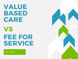 VALUE
BASED
CARE 
BY TXCIN
FEE FOR 
SERVICE
VS
 