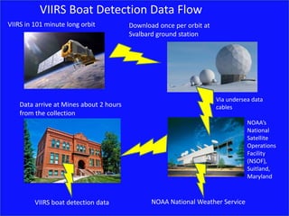 VIIRS Boat Detection (VBD) Current status and research areas | PPTX