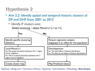 Hypothesis 2


Aim 2.2: Identify spatial and temporal historic clusters of
DF and DHF from 2001 to 2012


Identify IF clusters exist
Global clustering – obtain Moran’s I (-1 to +1)
Yes

No

Identify specific clustering
(SatScan)

Poisson regression analysis
(log(pop)) is an offset for the population

Local Moran’s I

Overdispersion

Ho: No spatial association between the ith region
and its neighbors
Ha: There is spatial association between the ith
region and its neighbors

Ho: The data follow a Poisson distribution
Ha: The data do not follow a Poisson distribution

Create cluster map

Map Predicted values

Significance • Background • Transmission of Disease • Hypotheses • Study Population • Methodology • Data Analysis

 