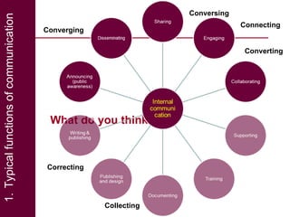 Effective communication of research for development: Experiences from NBDC and other horizons